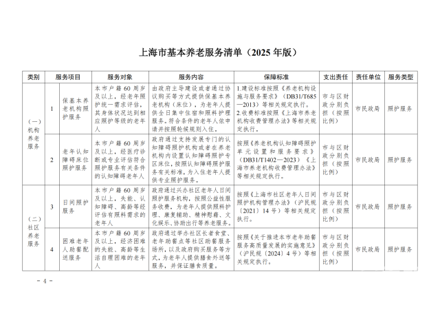 微信图片_20250414195254 涵盖8类24项:上海市基本养老服务清单(2025年版)来了!