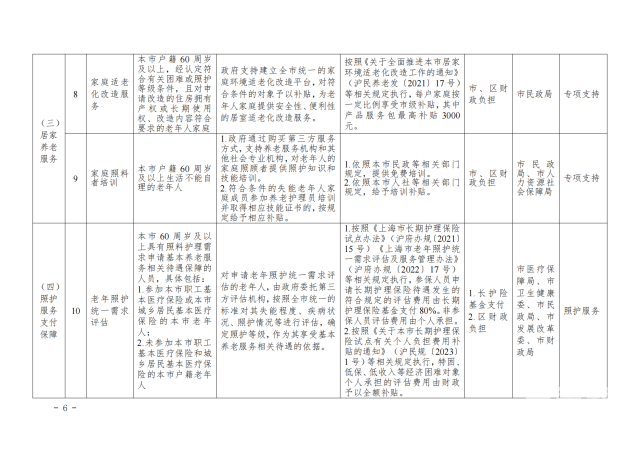 微信图片_20250414195303 涵盖8类24项:上海市基本养老服务清单(2025年版)来了!