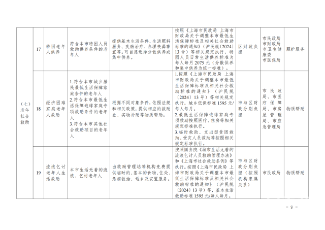 微信图片_20250414195312 涵盖8类24项:上海市基本养老服务清单(2025年版)来了!