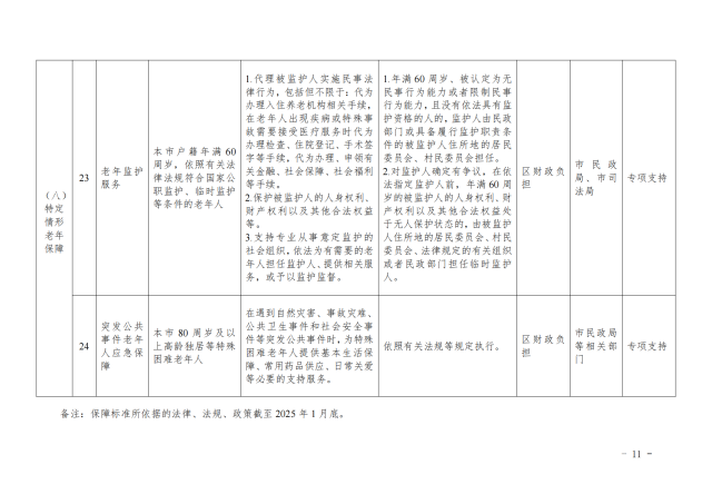微信图片_20250414195318 涵盖8类24项:上海市基本养老服务清单(2025年版)来了!
