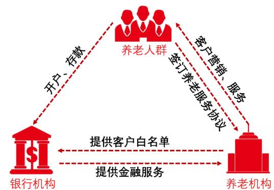 某银行的&ldquo;押金变存款&rdquo;模式