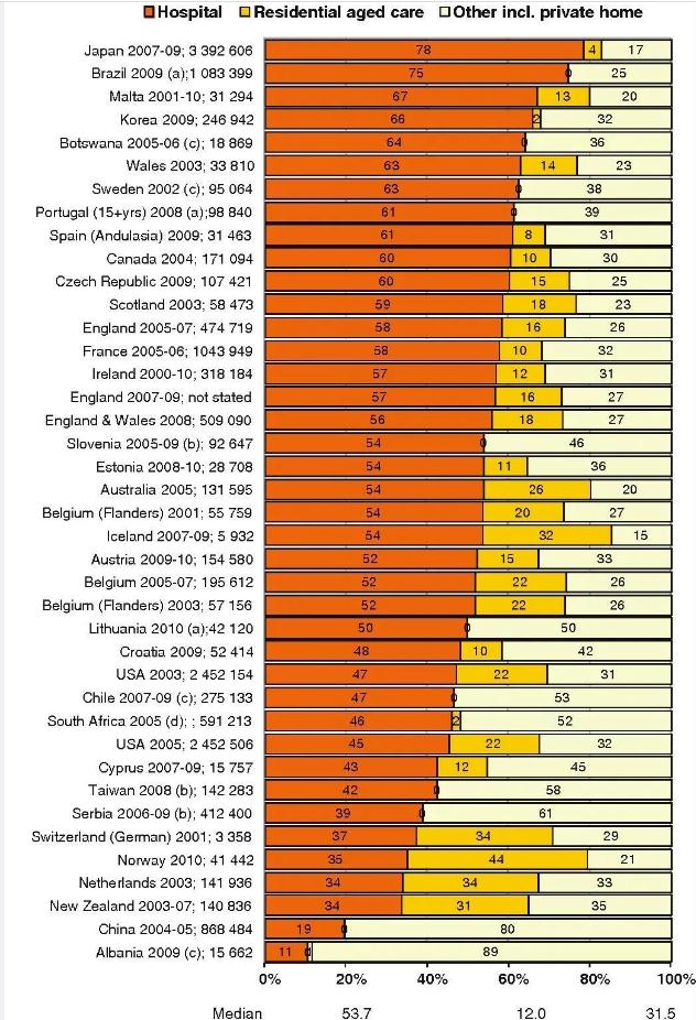 观点：新冠疫情促中国养老机构变局！