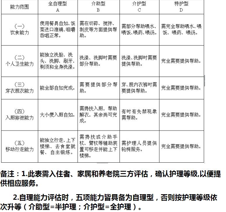 西安博瑞养老院服务内容