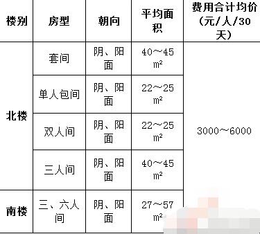 天津市南开区养老中心收费标准