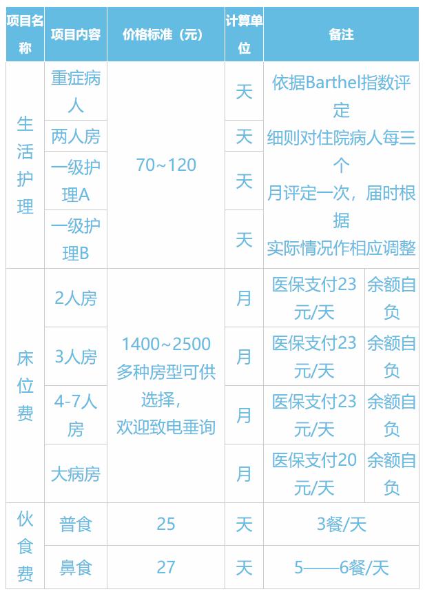 上海高逸护理院价格收费