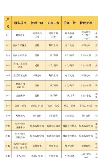 黄陂区六指甘棠公立养老院环境图片